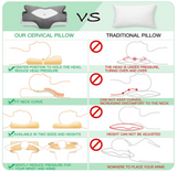 Simply Comfy Ergonomic Contour Memory Foam Pillow For Tension & Pain Relief