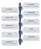 Simply Comfy Charcoal Infused Ventilated Memory Foam Pillow