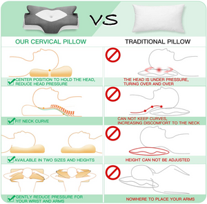 Simply Comfy Ergonomic Contour Memory Foam Pillow